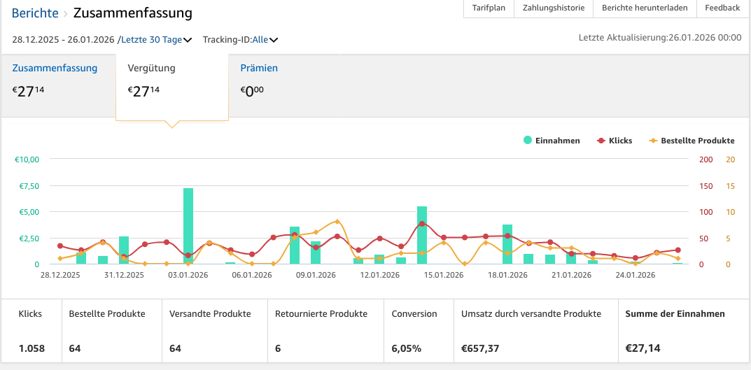 Amazon Partnernet Einnahmen